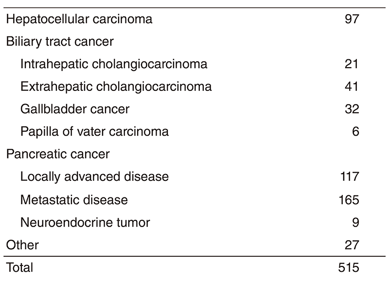 Table 1. Number of cancer patients(Full Size)