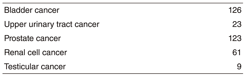 Table 1. Number of patients