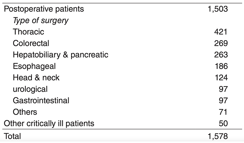 Table 1. Number of patients admitted to ICU(Apr 2018 - Mar 2019)