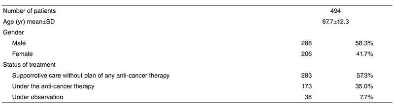 Table 1. Number of patients in outpatients clinic