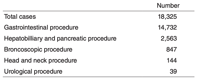 Table 1. Number of procedures 