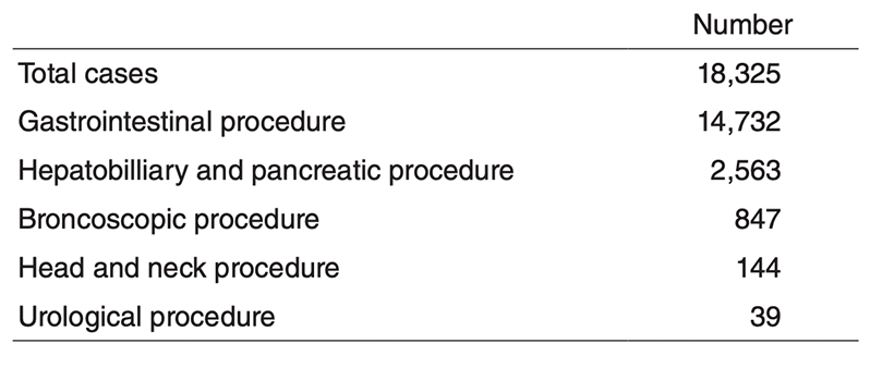 Table 1. Number of procedures (Full Size)