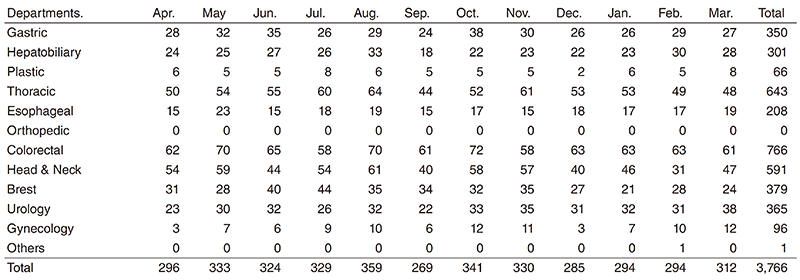 Table 1. Total number of operations(Full Size)