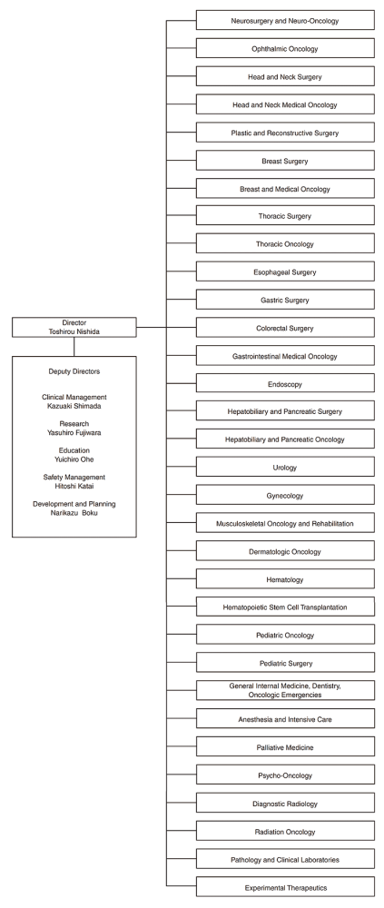 Hospital : Clinical Departments