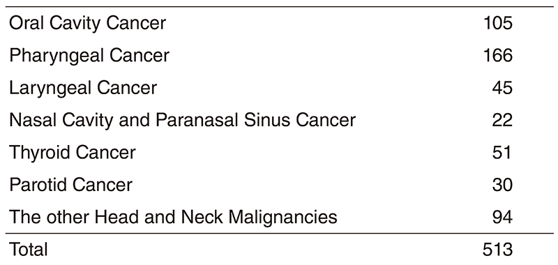 Table 1. Number of patients 