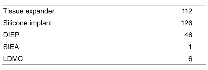Table 2. Breast reconstruction(Full Size)