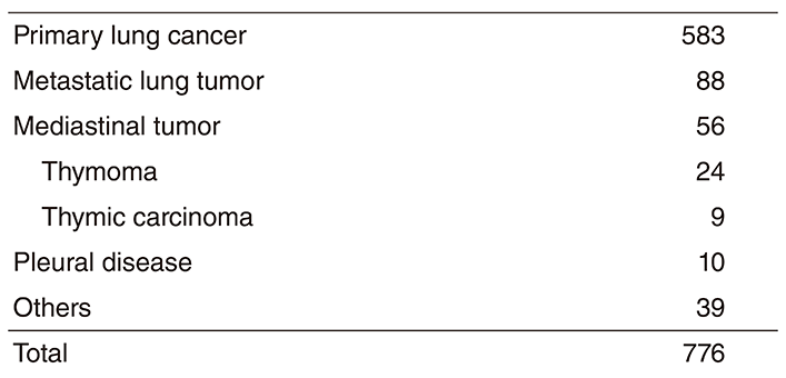 Table 1. Number of patients (Full Size)