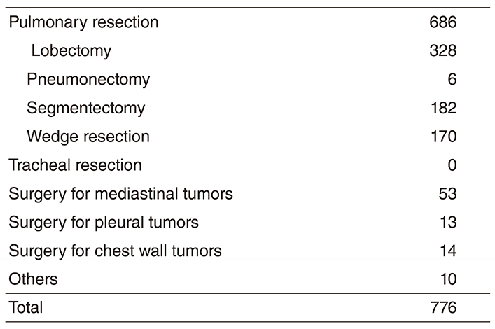 Table 2. Type of procedure (Full Size)
