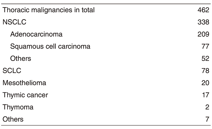 Table 1. Number of new patients 2018