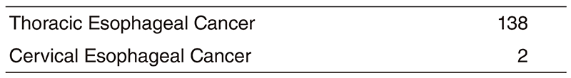 Table 1. Type of cancer (Full Size)