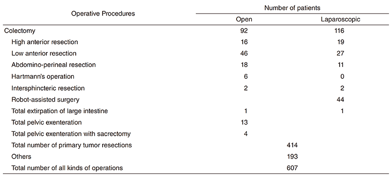 Table 1. Number of patients(Full Size)