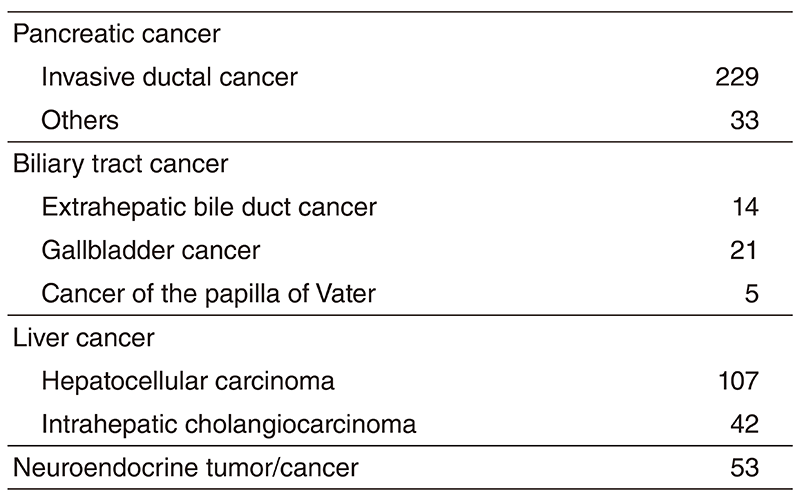 Table 1. Number of patients