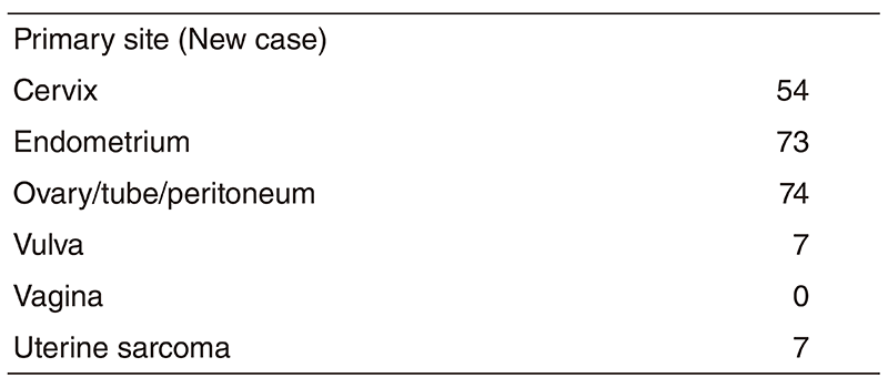 Table 1. Number of patients