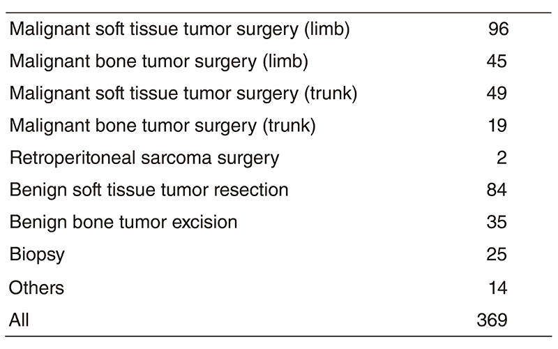 Table 1. Type of surgical procedure (2018)