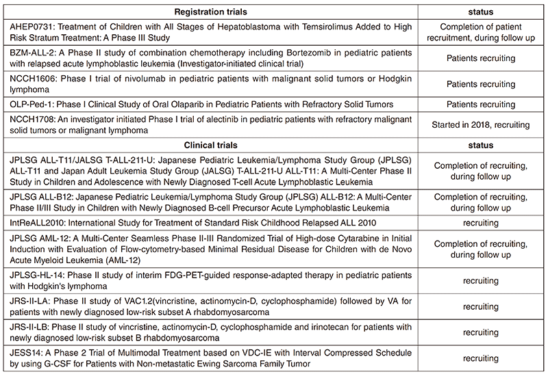 Table 2. Crinical trials