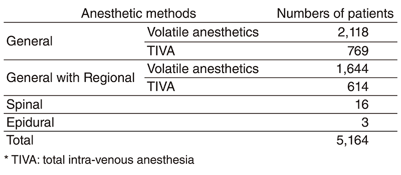 Table 1. Numbers of anesthesia classified by anesthetic methods