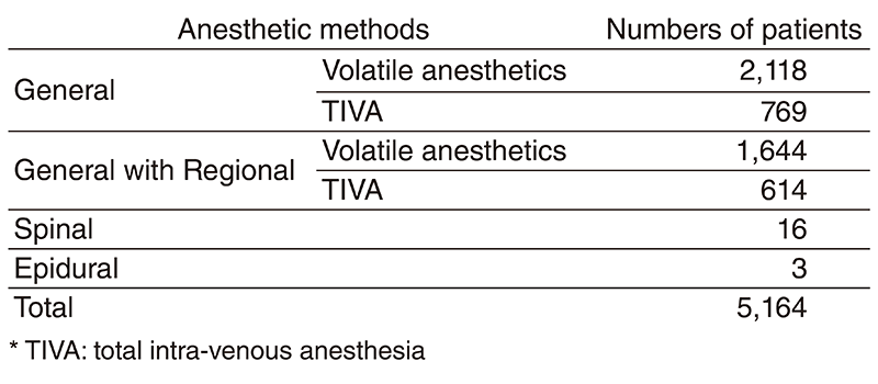 Table 1. Numbers of anesthesia classified by anesthetic methods(Full Size)