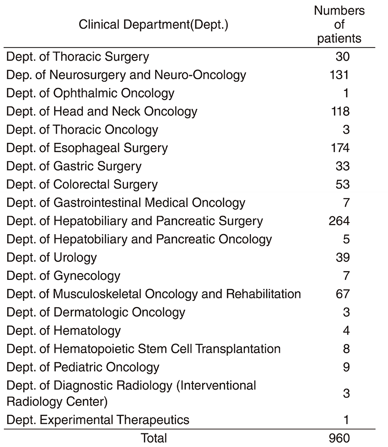 Table 2. Numbers of patient managed at intensive care unit classified by Clinical department