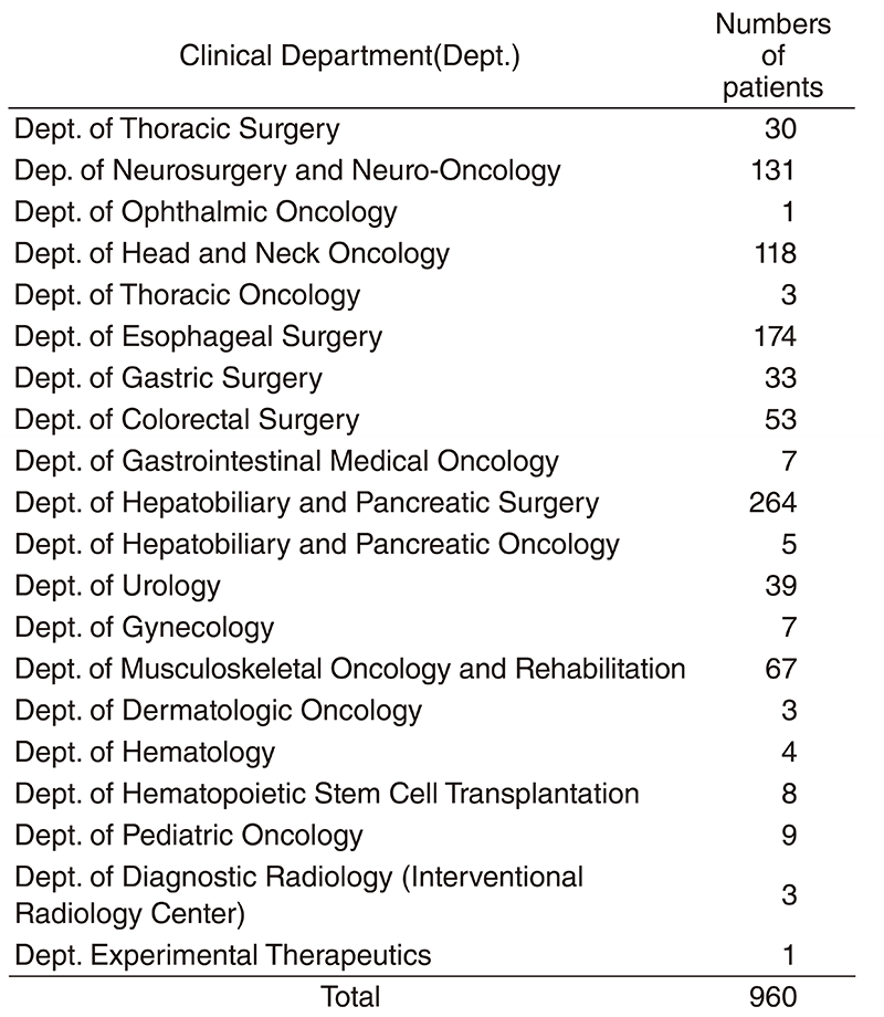 Table 2. Numbers of patient managed at intensive care unit classified by Clinical department(Full Size)