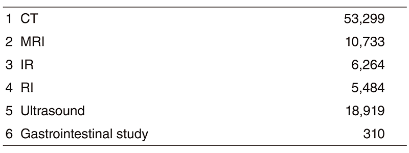 Table 1. Examination Number per Modality(Full Size)