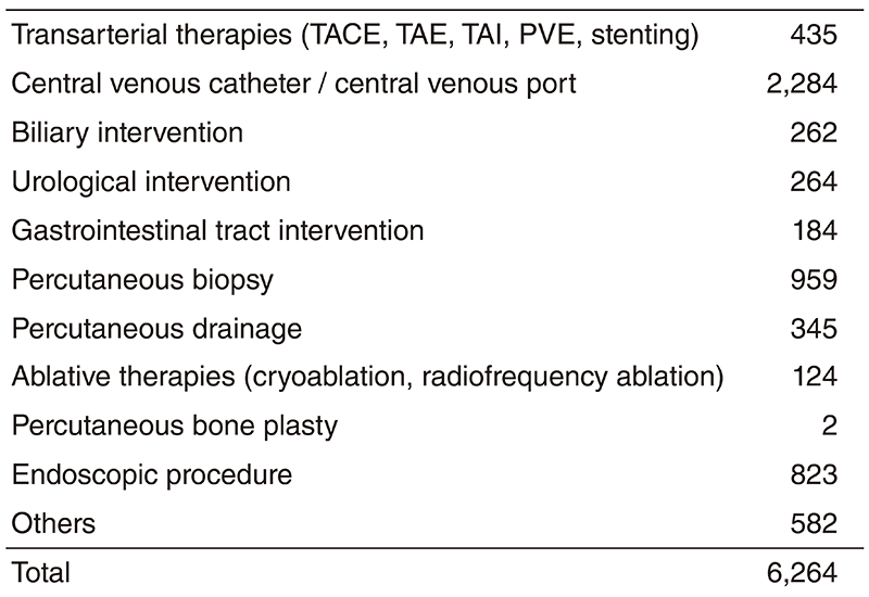 Table 2. Type of Percutaneous Interventional Radiology Procedure