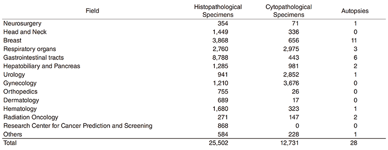 Table 1. Numbers of Histopathological and Cytopathological Specimens Diagnosed in and of Autopsies Performed in the Department of Pathology in 2018