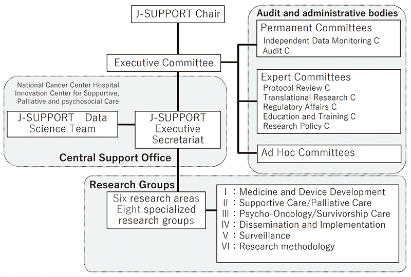 Figure 1. Organization of J-SUPPORT