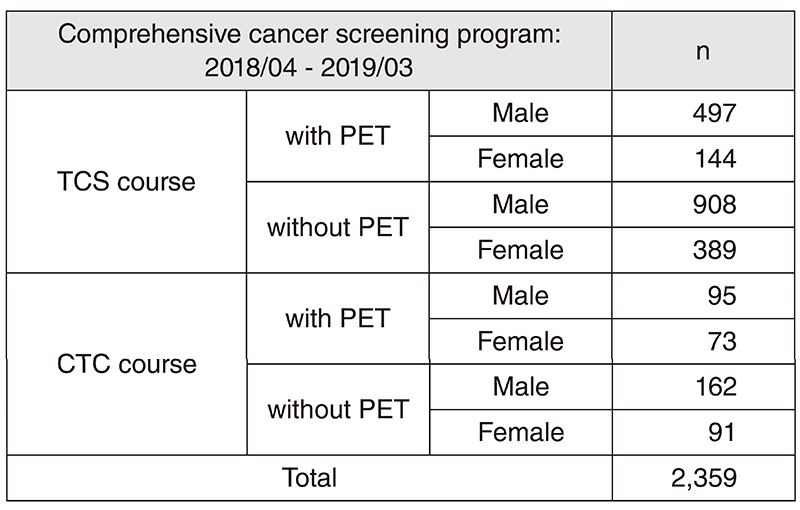 Table 1. Number of participants in "Comprehensive cancer screening program"