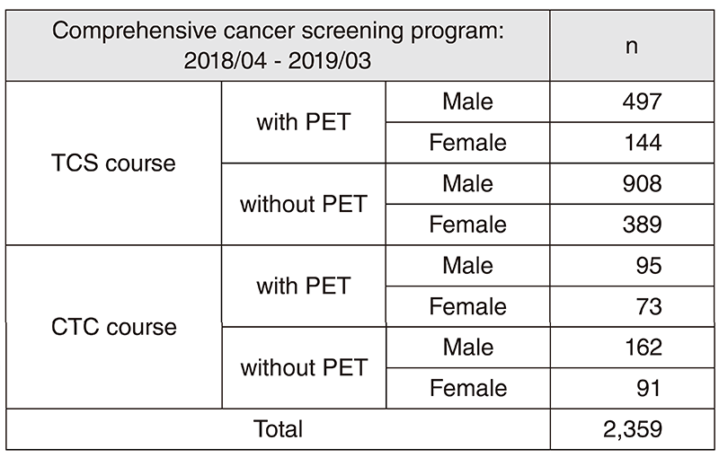 Table 1. Number of participants in "Comprehensive cancer screening program"(Full Size)