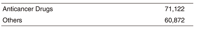 Table 3. Aseptic Preparation of Injectable Drugs in 2018 (Full Size)