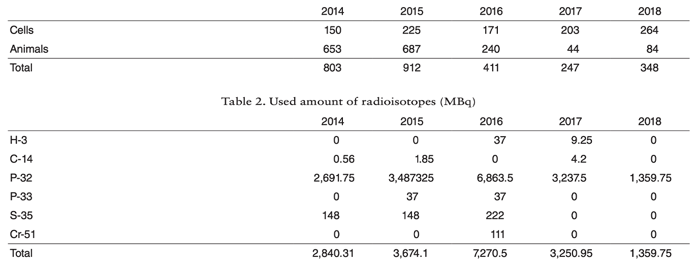 Table 1. Usage times of gamma-ray irradiation(Full Size)