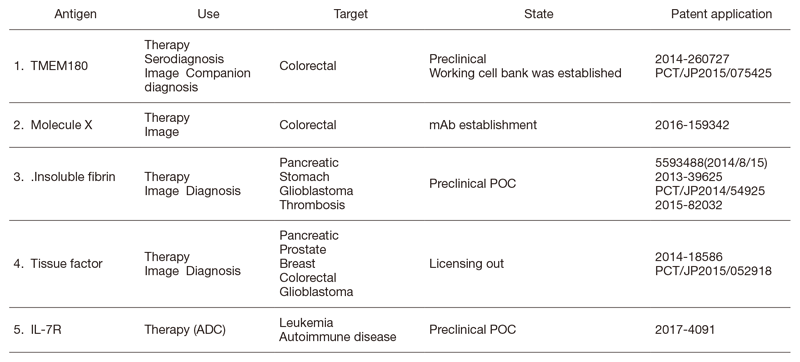 Table 1