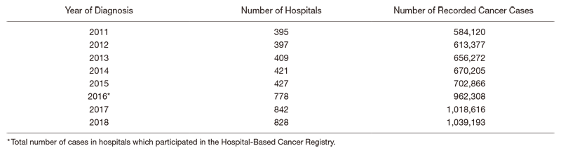 Table 1. Cancer Patient Data in Hospital-Based Cancer Registries