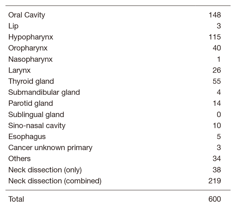 Table 1. Number of patients (April, 2019 to March, 2020)