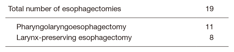 Table 2. Type of Procedures for Cervical Esophageal Cancer
