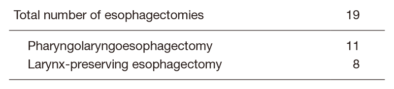 Table 2.  Type of Procedures for Cervical Esophageal Cancer