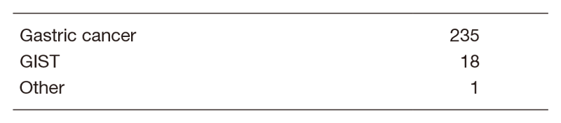 Table 1. Number of patients