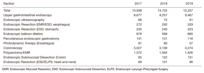 Table 1. Number of Patients