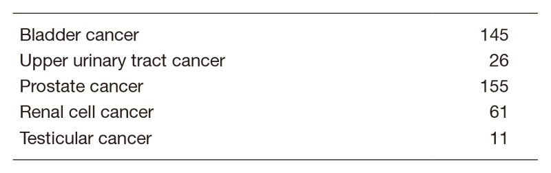 Table 1.  Number of patients