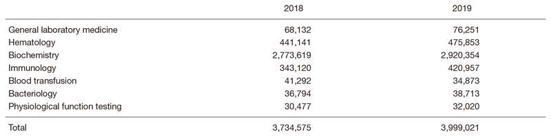 Table 2. Number of laboratory tests examined in the Clinical Laboratory Division in 2018 & 2019