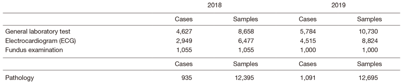 Table 3. Number of cases and samples prepared in the Clinical Laboratory Division for clinical trials in 2018 & 2019