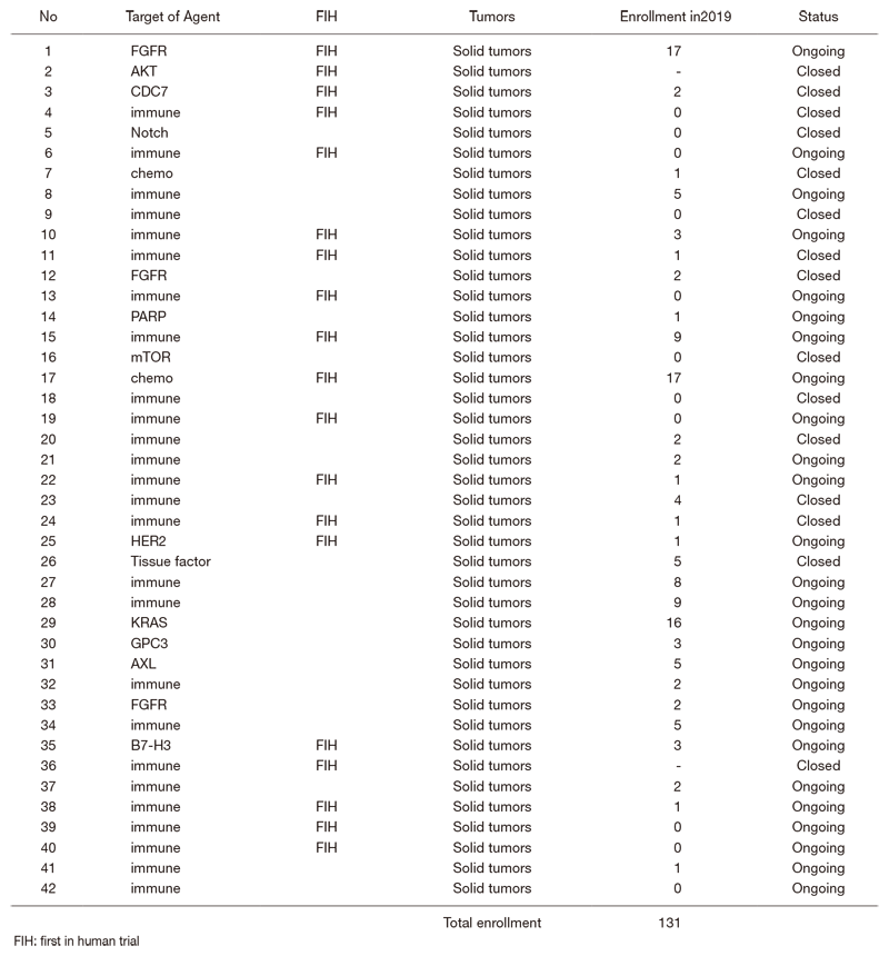 Table 1. Number of pathology and cytology samples examined in the Pathology Division in 2019
