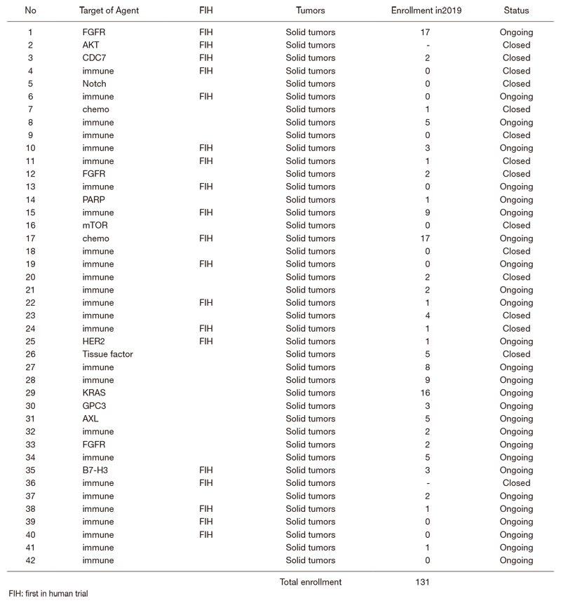 Table 1.  Number of pathology and cytology samples examined in the Pathology Division in 2019