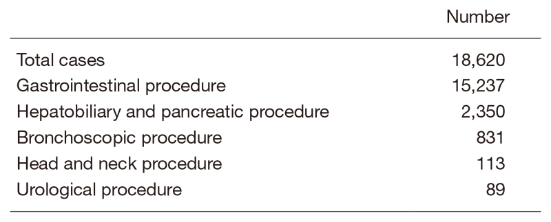 Table 1. Number of procedures