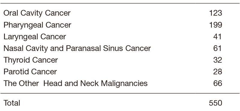 Table 1. Number of patients (Full Size)