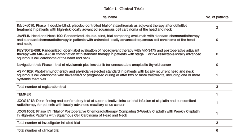 Table 1. Clinical trial for new drug development