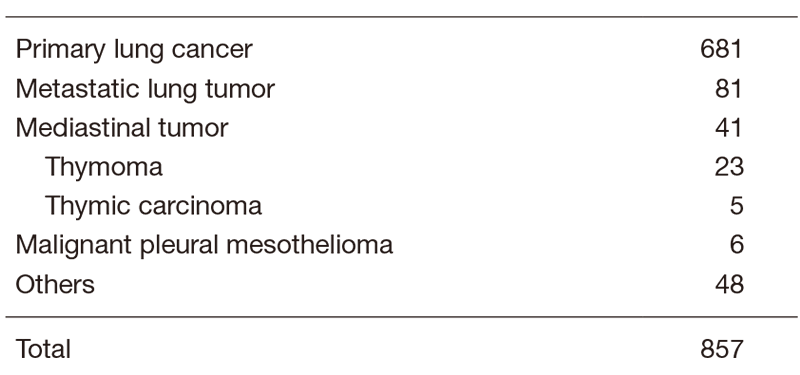 Table 1. Number of patients