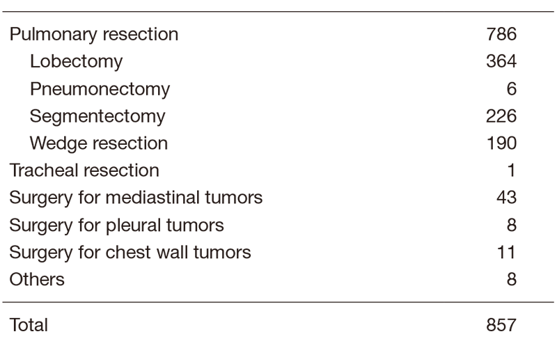 Table 2. Type of procedure