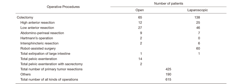 Table 1. Number of patients