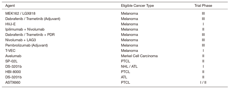 Table 3.  New Agent Studies in 2019